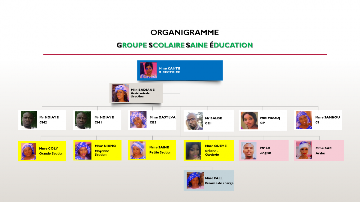 Organigramme g2se 2